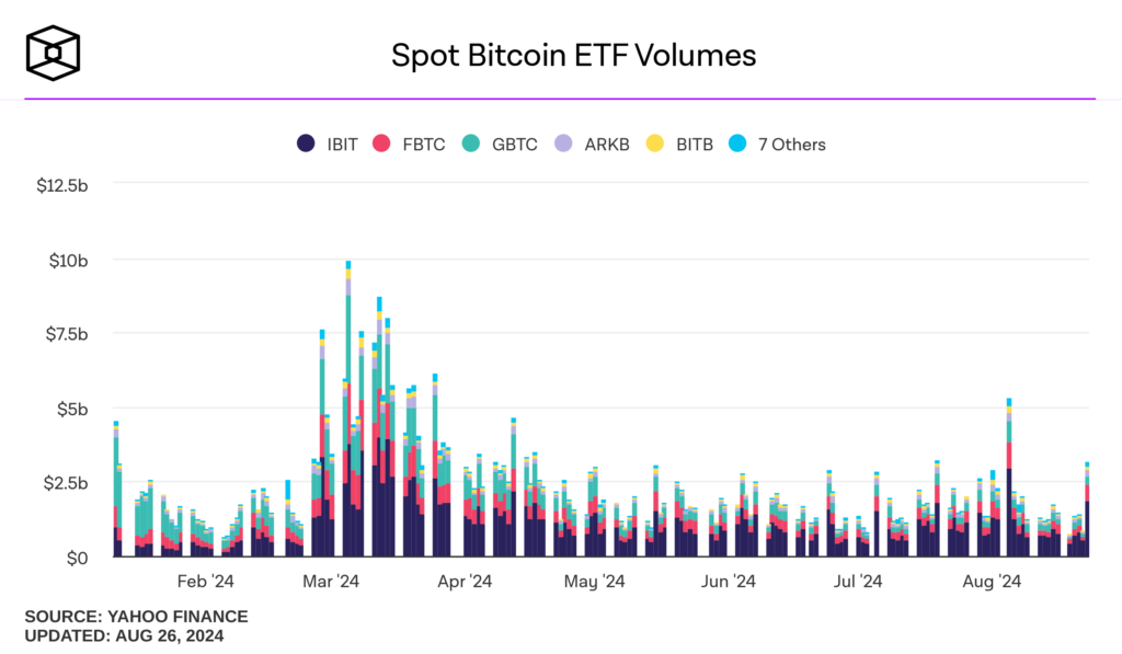 ETF Bitcoin Volume 2024