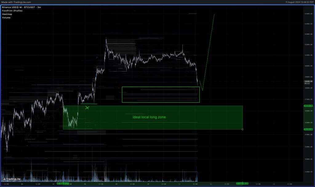 Graphique Bitcoin aout 2024