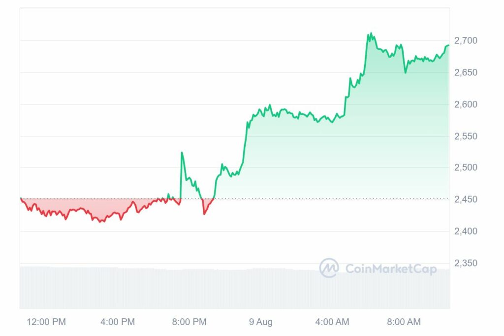 Hausse prix Ethereum (ETH) 9 aout