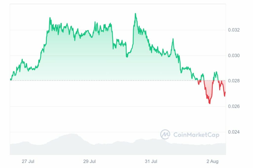 Graphique de prix hebdomadaire crypto JASMY