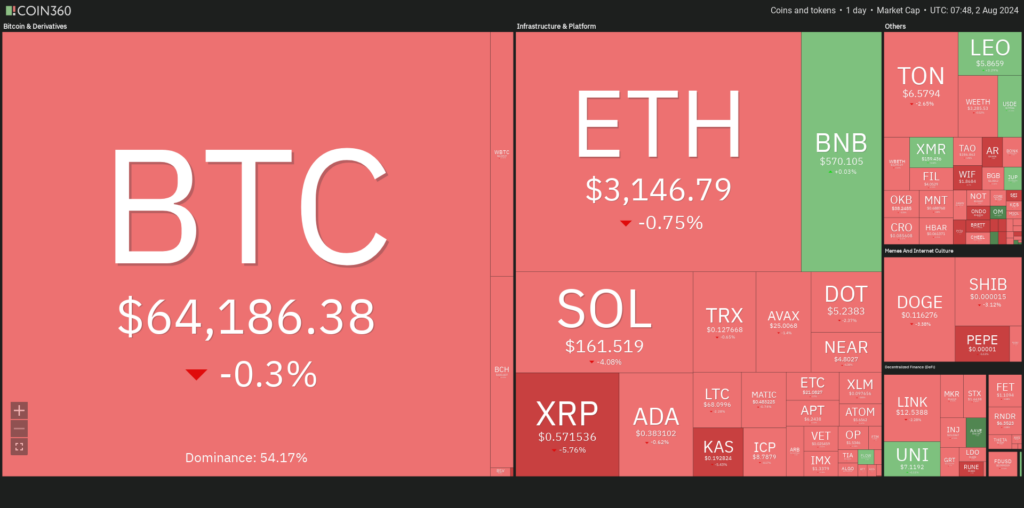 L’aperçu crypto du jour 2 aout 2024