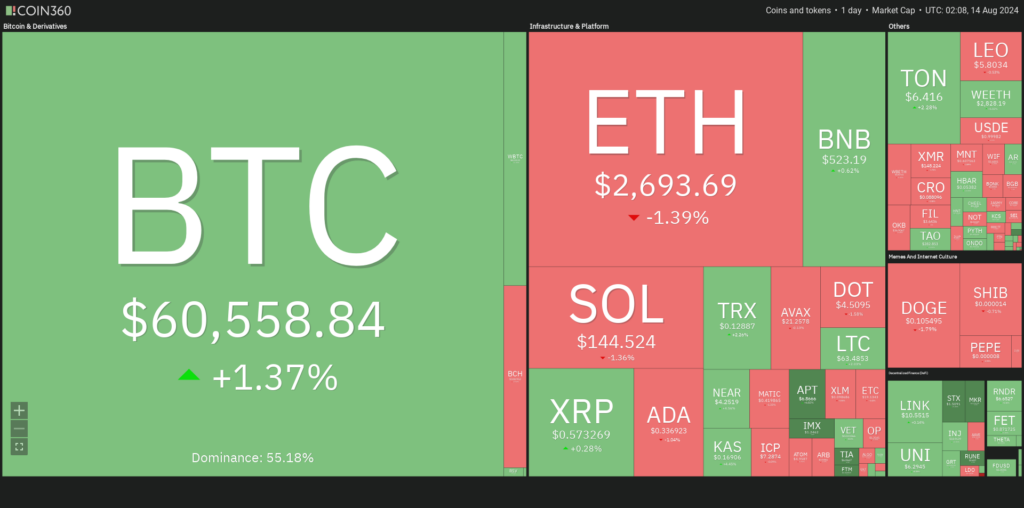 Marché crypto 14 aout 2024