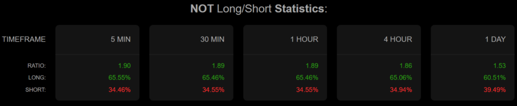 Notcoin NOT Long Short Ratio aout 2024