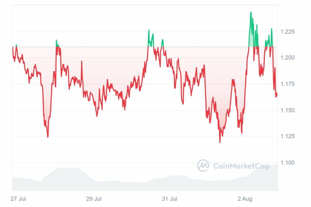 Tendance haussière de la crypto Mantra altcoins RWA