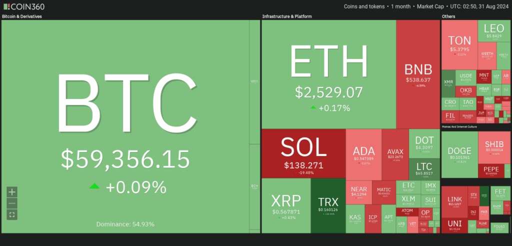 Performances cryptos mois aout 2024