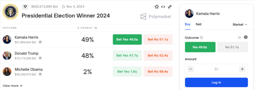 Polymarket paris election etats-unis