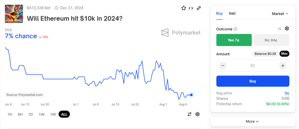 Polymarket plateforme de paris crypto