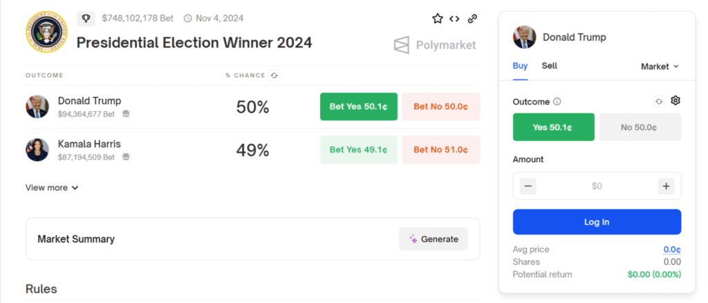 Polymarket Trump vs Harris