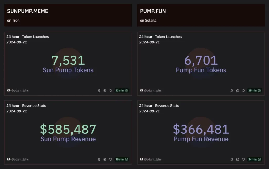 Sunpump et pumpfun token