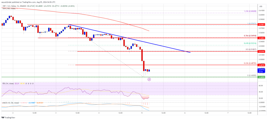 Analyse technique cours XRP en baisse 6 aout