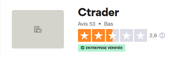 cTrader avis utilisateurs