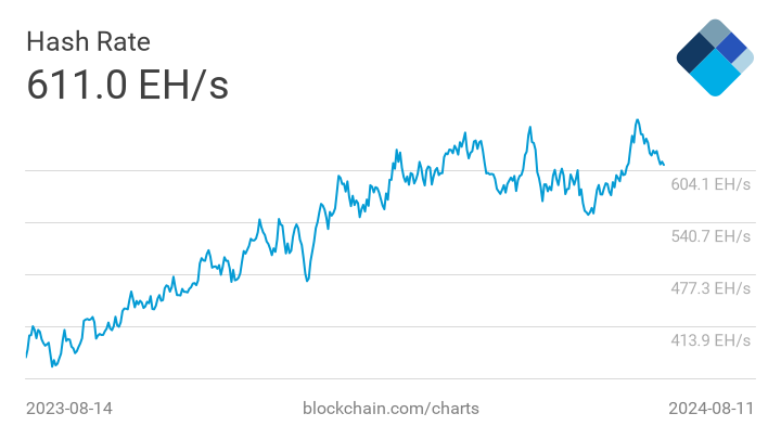 hashrate Bitcoin