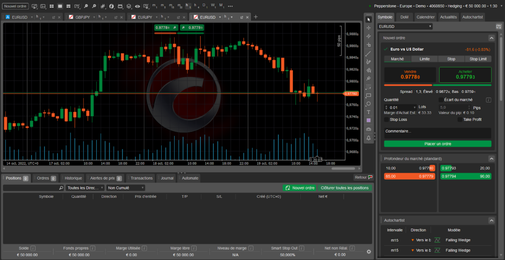 ctrader logiciel pc graphique trade