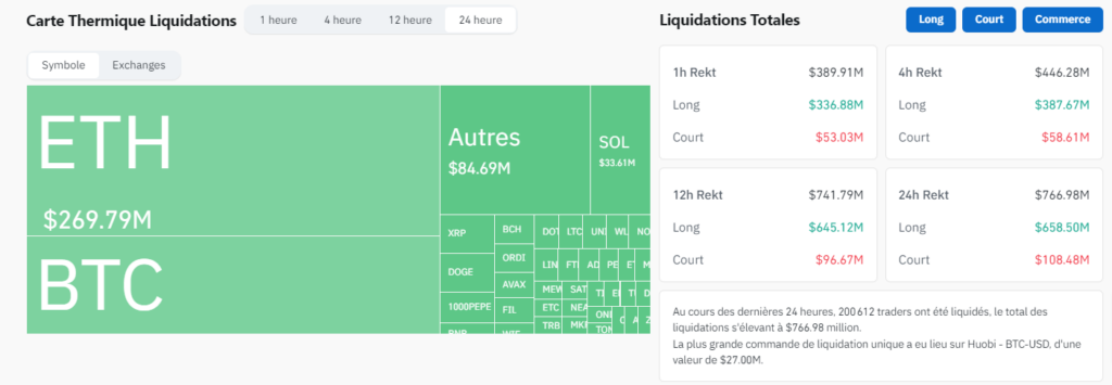 liquidation marché cryptomonnaies 5 aout 2024