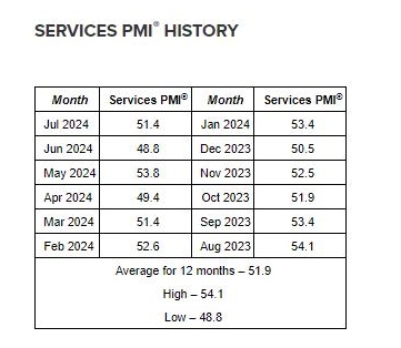 Indice PMI en hausse