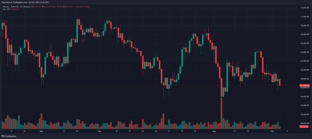 Analyse prix Bitcoin (BTC) septembre 2024