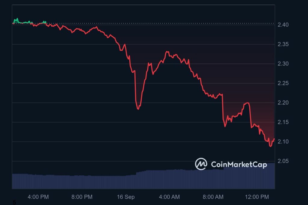 Analyse prix meme coin MAGA TRUMP