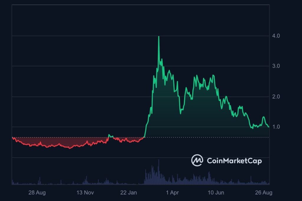 Analyse prix token crypto ARKM