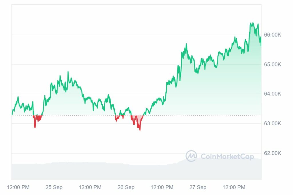 Cours du Bitcoin en hausse