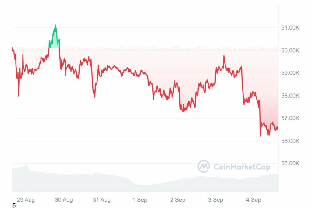 Cours crypto BTC en baisse