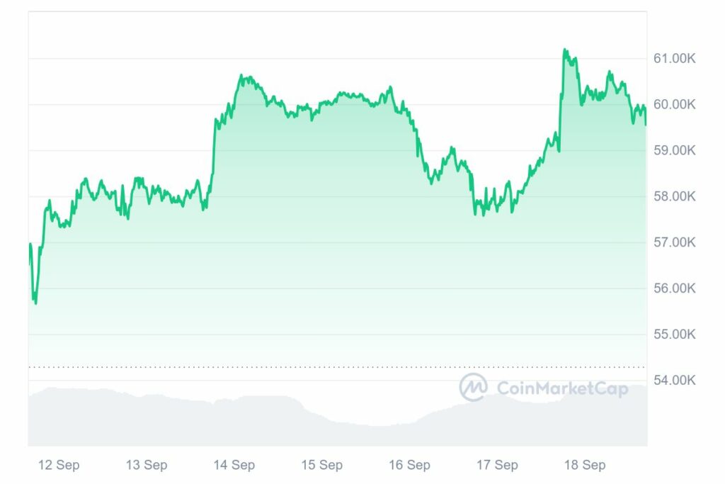 Cours du Bitcoin en hausse