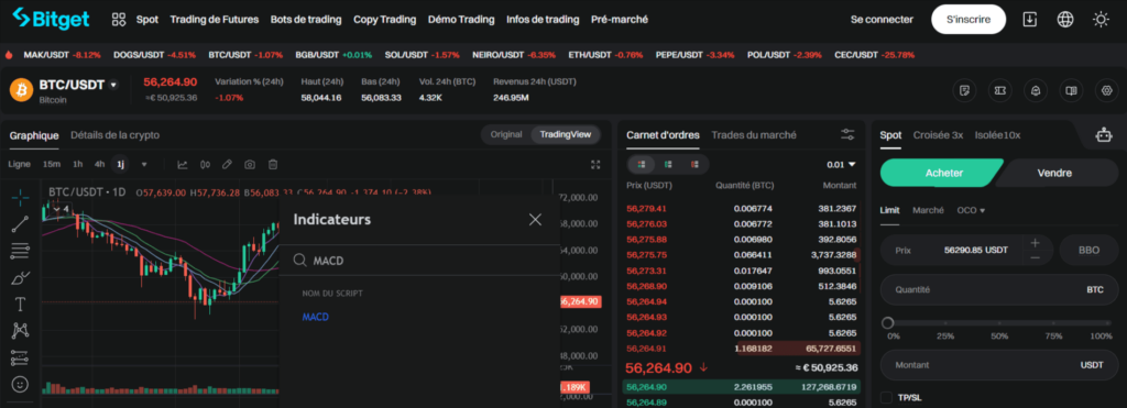 Comment trouver l'indicateur MACD sur Bitget