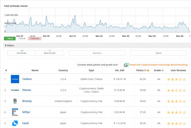 CryptoCompare outils bull run crypto