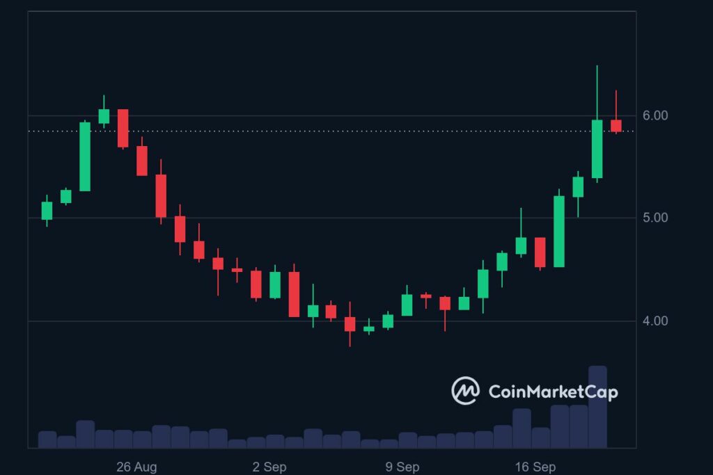 Graphique mensuel crypto TIA