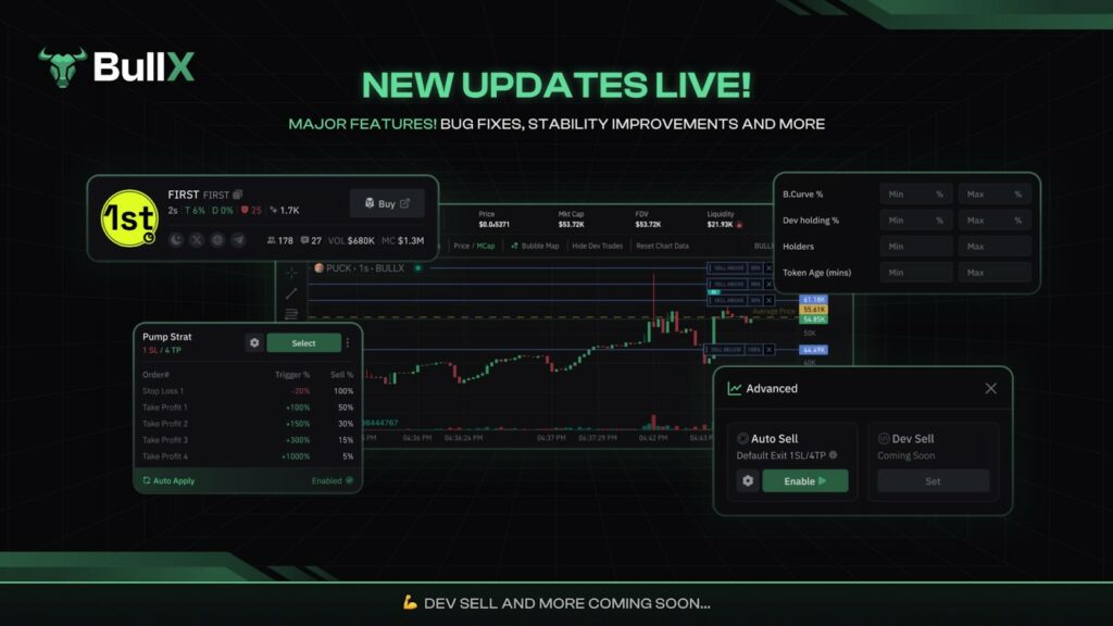 Les fonctionnalités de BullX.io