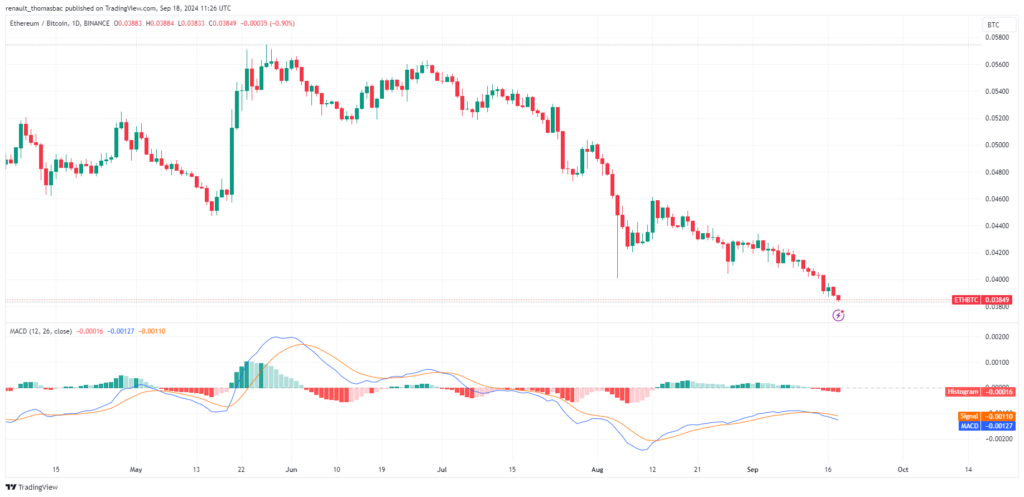 Paires trading crypto ETH/BTC