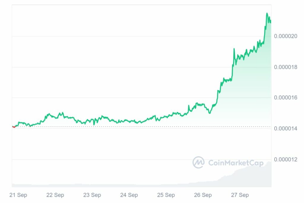 Cours de la crypto Shiba Inu en hausse