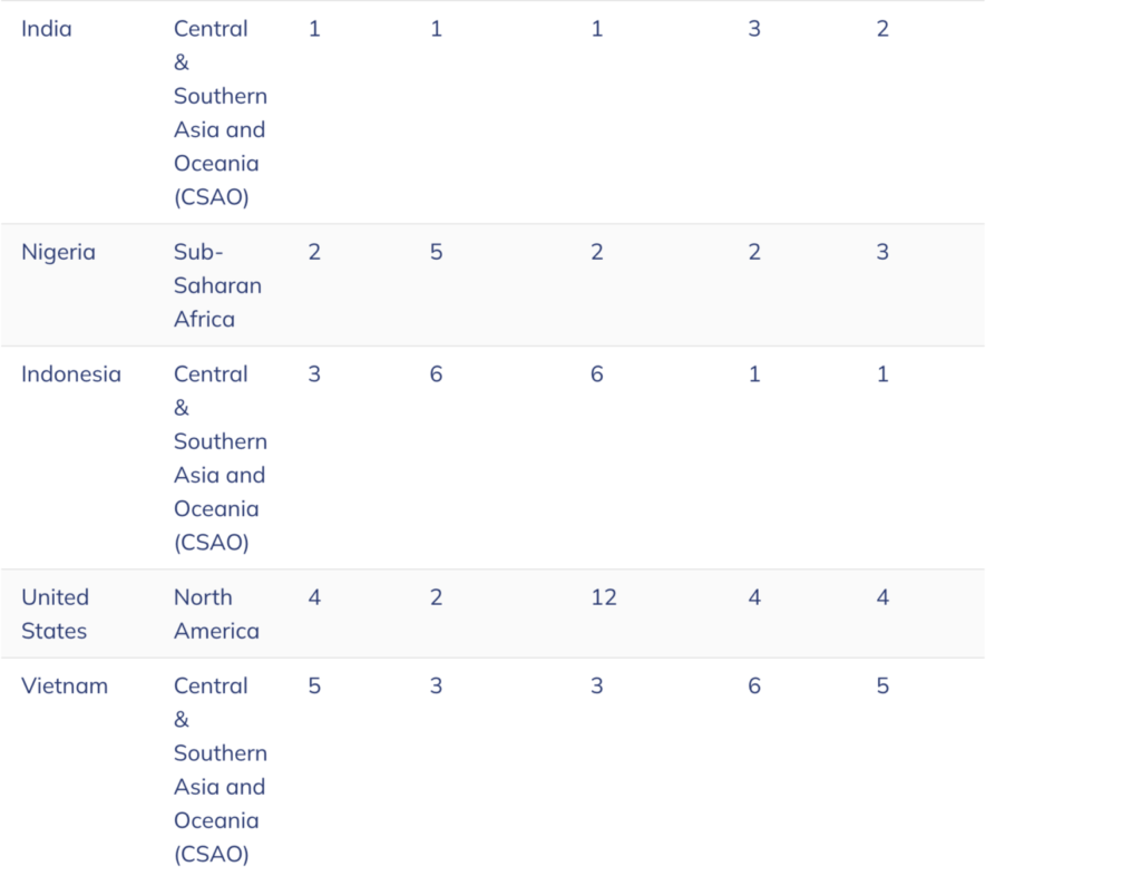 Annual global crypto adoption report de Chainalysis