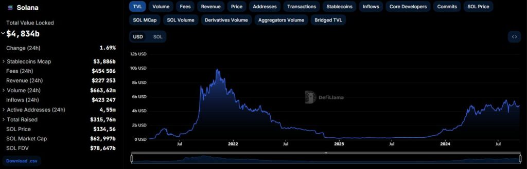 Solana TVL Septembre 2024