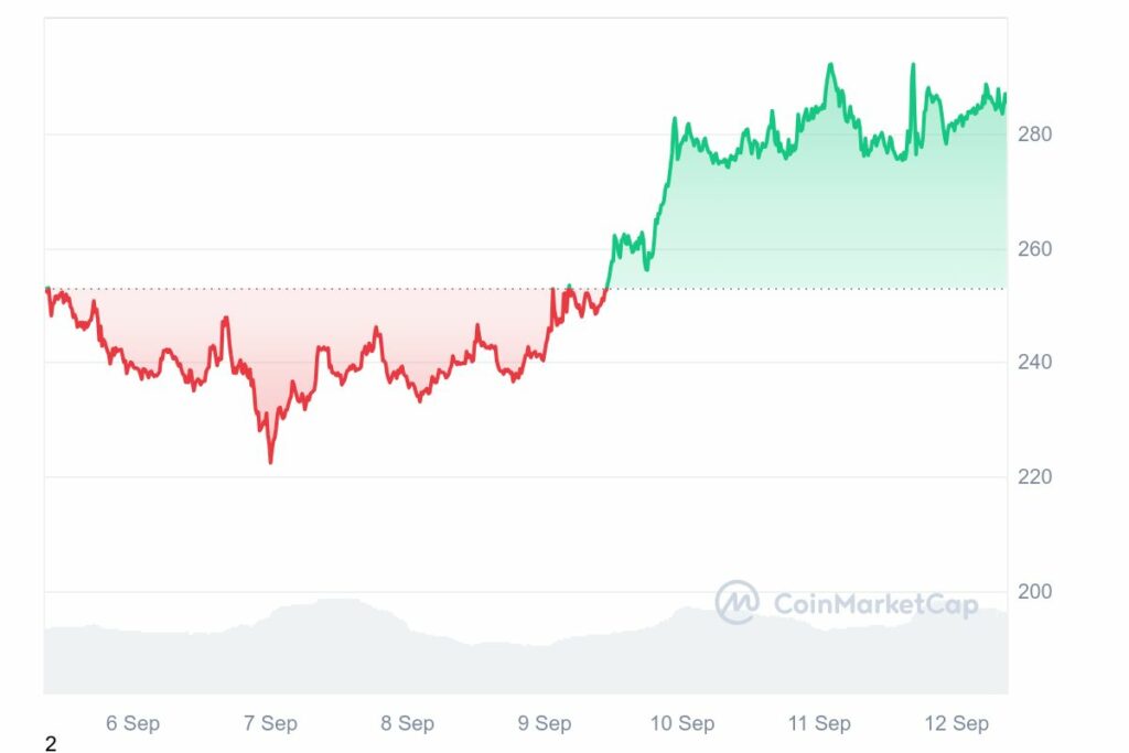 Cours des altcoins TAO en hausse