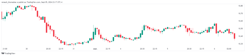 Trading Paramount Global en baisse marché boursier