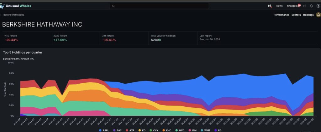 Impact de la stratégie de Berkshire sur le Bitcoin