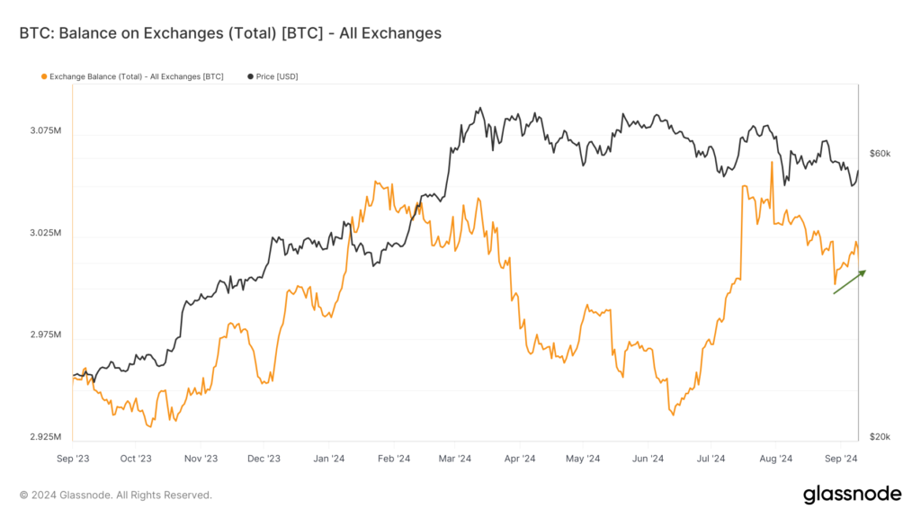 Augmentation des soldes de BTC sur les exchanges crypto