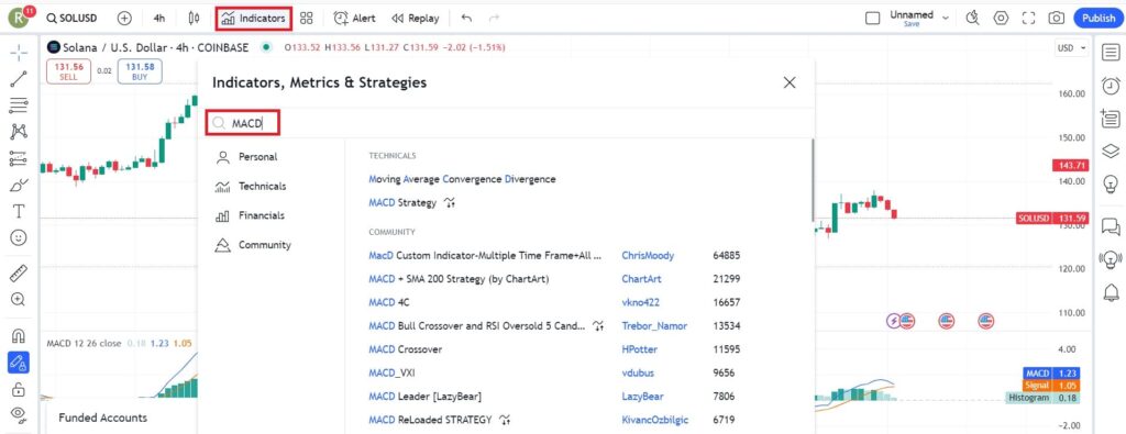 comment trouver le MACD sur TradingView 