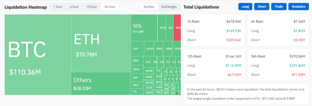 liquidations marché cryptomonnaies septembre 2024