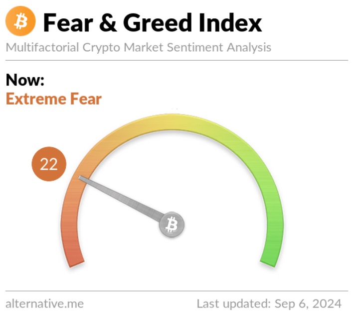 peur extreme fear and greed Index Bitcoin