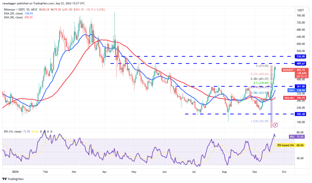 Graphique de prix des altcoins TAO