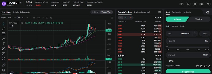 trading spot TIA-USDT