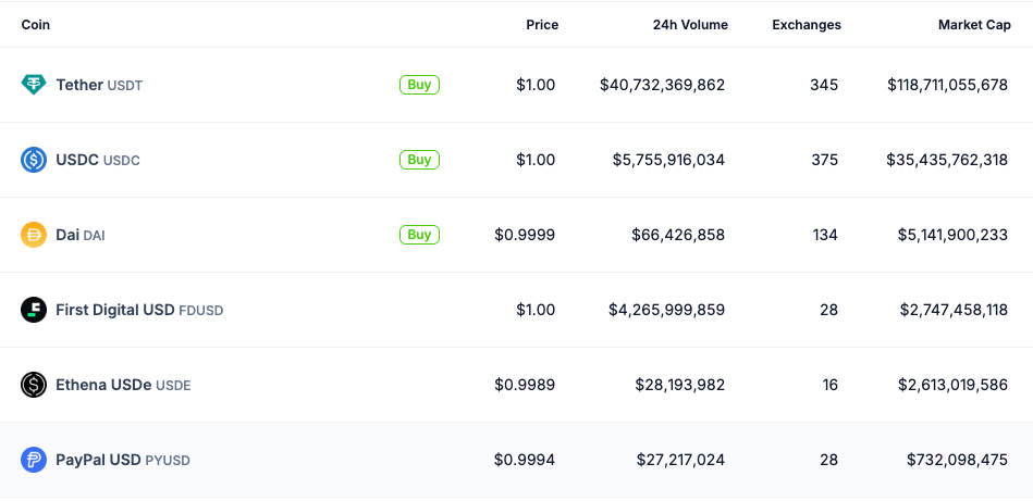 USDC classé deuxième dans la liste des meilleurs stablecoins