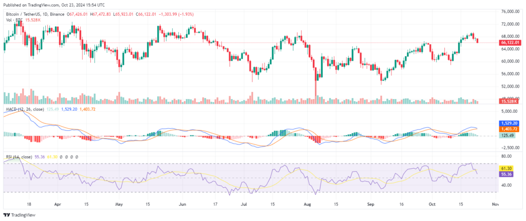 Analyse technique du prix du Bitcoin