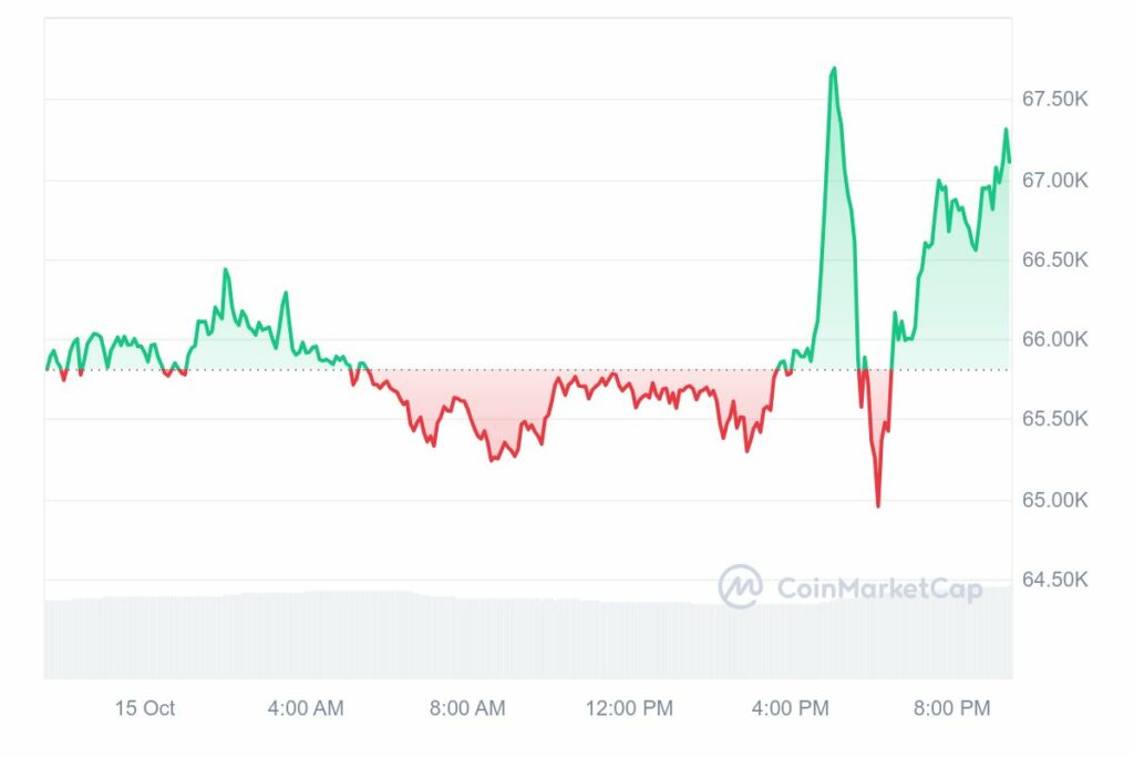 Cours du Bitcoin en hausse le 16 octobre 2024