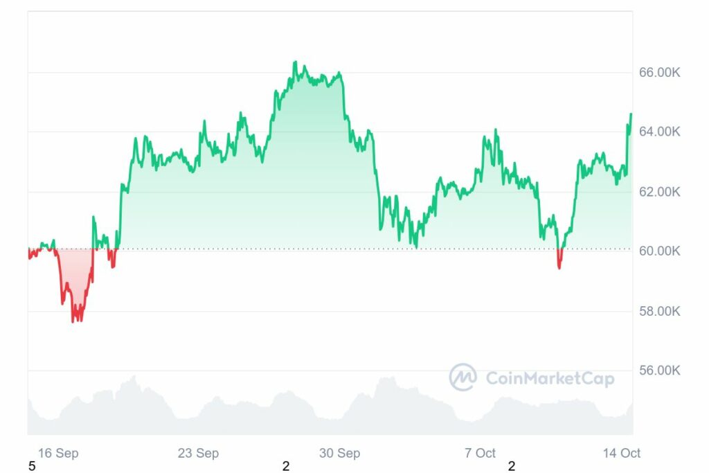 Cours du Bitcoin en hausse