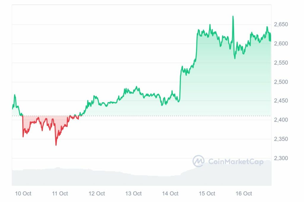 Cours Ethereum en hausse