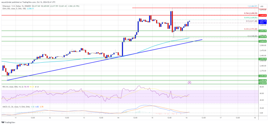 Analyse de prix de l'Ethereum