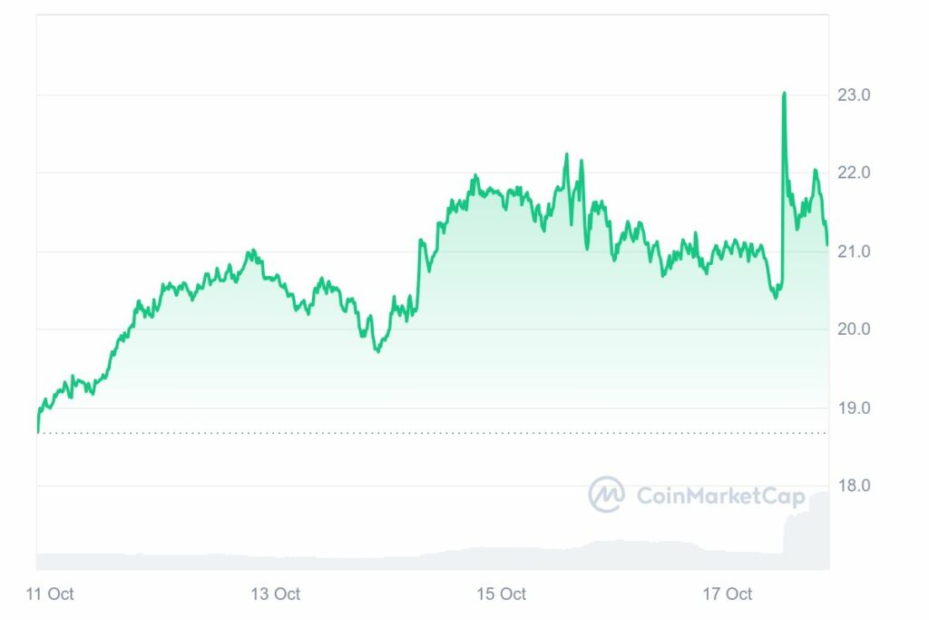 Cours de la crypto Injective en hausse