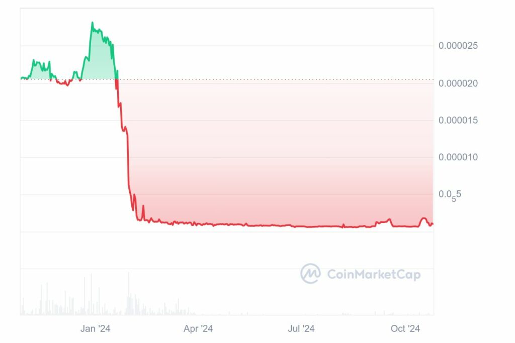 Lucky Block casino cours de la crypto LBLOCK